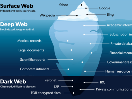 Come accedere al deep web facilmente